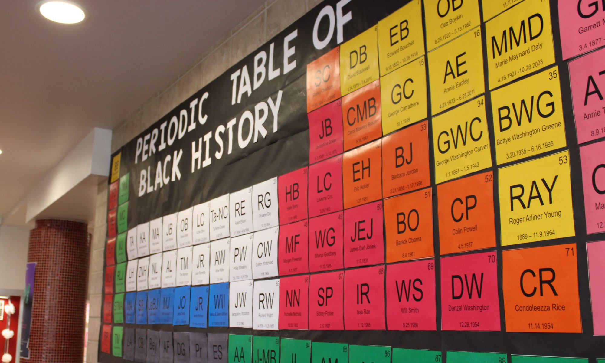 Periodic Table of Black History display